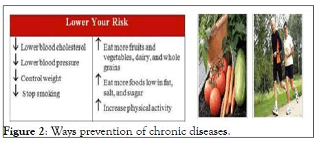 Nutrition-prevention