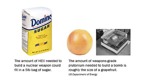 Plutonium went missing in Texas, but the government says nothing