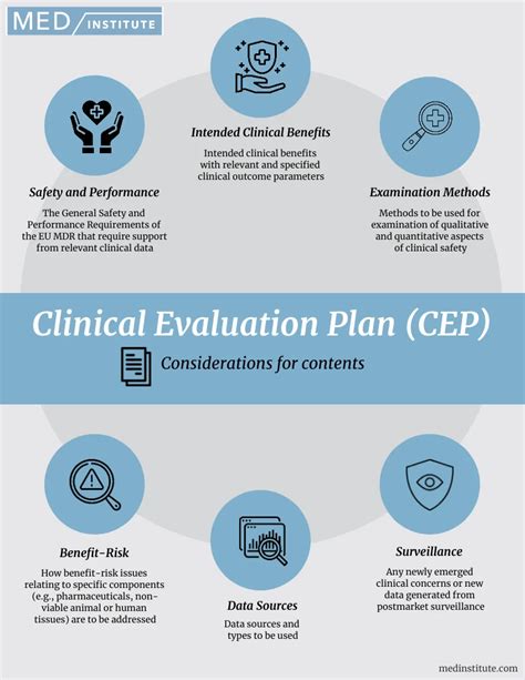 Clinical Evaluation Plan (CEP): 6 Content Considerations – MED Institute