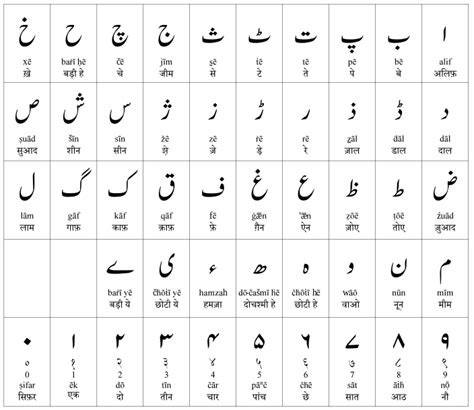 อันดับหนึ่ง 104+ ภาพ พยัญชนะ อักษร ภาษา อาหรับ อัปเดต