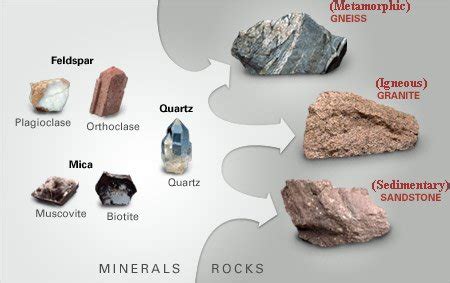 The Difference Between Rocks and Minerals