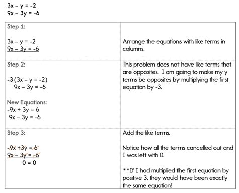 Examples Of Linear Equations With Infinite Solutions - Tessshebaylo