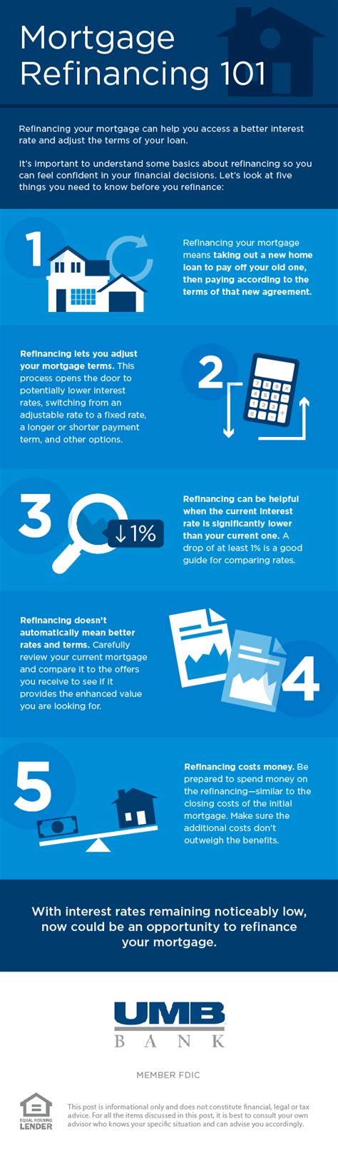 What to Know About Refinancing your Mortgage