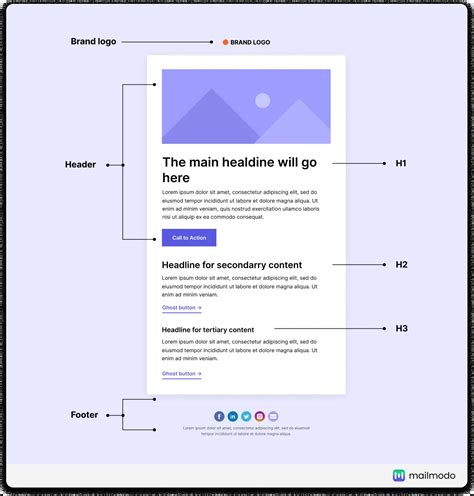 What is Email Design? Examples, Trends, Best Practices