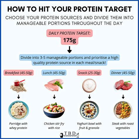 How To Easily Increase Your Protein Intake — The Bodybuilding Dietitians