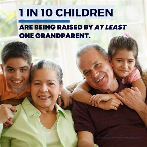 Grandparents Raising Grandkids: The Challenges They Face and Where to Find Help - Central ...