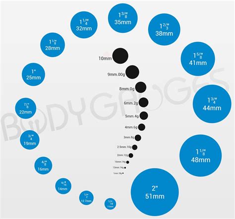 Ear Gauge Size Conversion Chart at Brent Gist blog