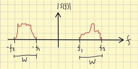 Baseband and Passband signals - Signal Processing Stack Exchange