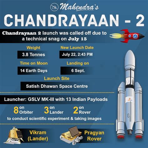 Pin by s sooom on ba | Indian space research organisation, General knowledge facts, Space facts