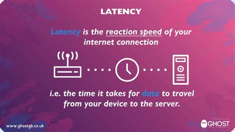 Ping vs latency vs jitter - Ghost Broadband