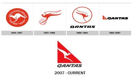 Qantas: flights for the flying kangaroos - IPR Online