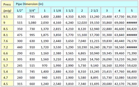 Pipe Sizing Charts Tables | Energy-Models.com