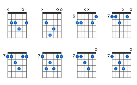 B Major Chord Guitar : B maj7 Guitar Chord Chart and Fingering (B Major ...