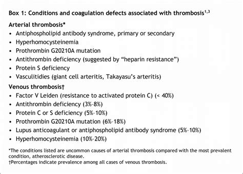 Figure3 | Spontaneous aortic thrombosis and embolization: antithrombin ...