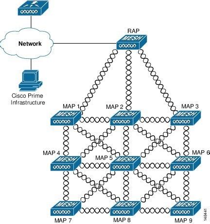 Cisco Wireless Mesh Access Points, Design and Deployment Guide, Release 7.6 - Mesh Network ...