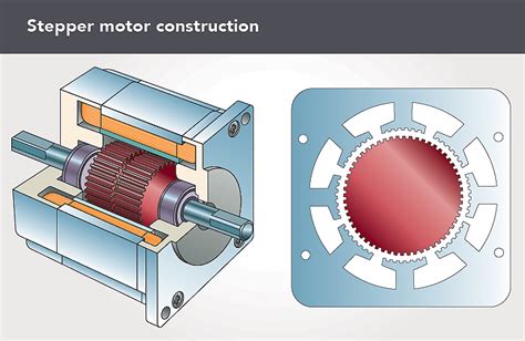 Stepper Motor Chart