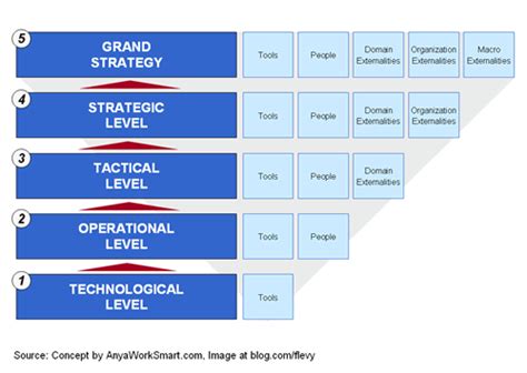 Applying Military Concepts to Business Planning: Operational vs. Tactical vs. Strategic | flevy ...