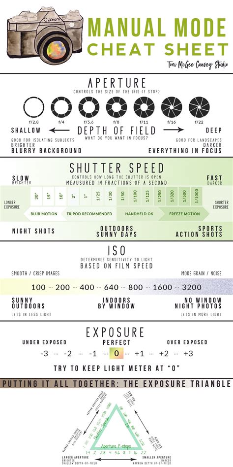 Photography Camera Settings Cheat Sheet