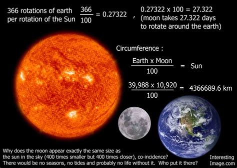 Hollow Moon Theory facts, page 1