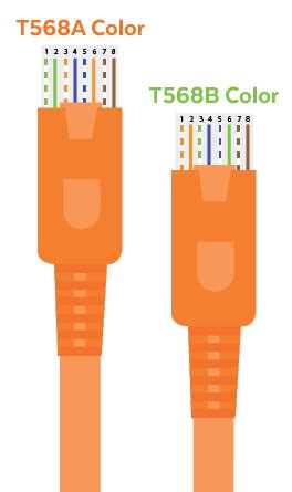 The Importance of RJ45 Interface in Ethernet Connections - Planet Technology USA