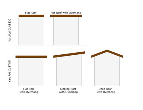 Pitched Roof Angle Minimum - 12.300 About Roof