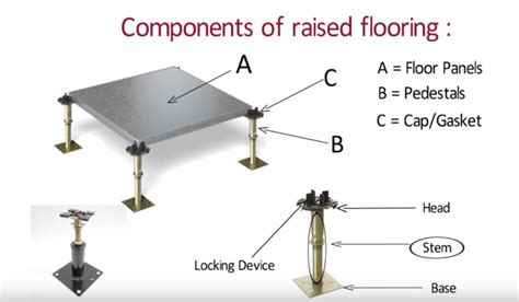 False Floor (Raised Access Floor) Definition, Structure, Benefits ...