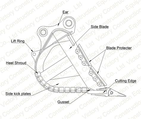 Excavator Rock Bucket ( HARDOX STEEL ), Much More Durable in Handling Mineral, Granite, Concrete ...