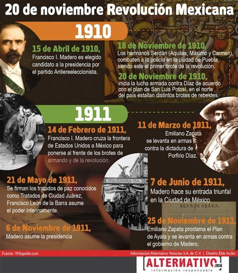 Realizamos una infografía sobre el 20 de noviembre, día de la ...