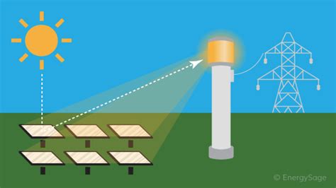 Making it happen: Balance between solar and thermal energy - TheDailyGuardian