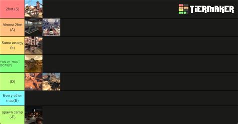 Tf2 map Tier List (Community Rankings) - TierMaker