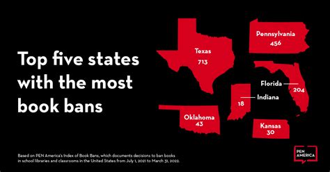 Trust & Verify: Florida is one of the top 5 states for banned books