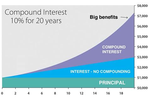 Compound Interest Calculator - Daily, Monthly, Yearly Compounding