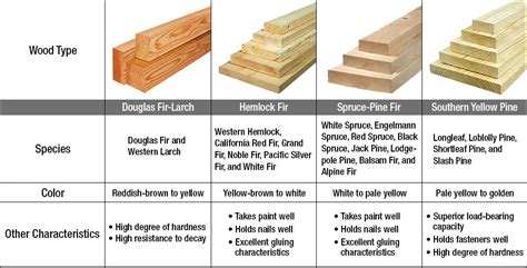 Dimensional Lumber Types Sizes History Mt Copeland - vrogue.co