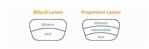 What Are Bifocal Glasses? | SmartBuyGlasses SG