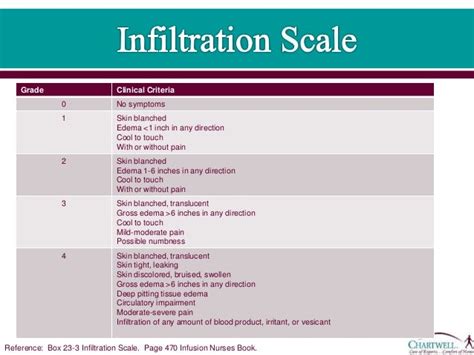 1. peripheral and midline iv lines