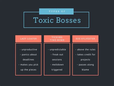 What To Do When You Have A Toxic Boss - Professional Leadership Institute