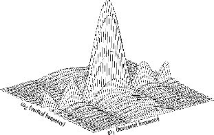 Fourier Transform