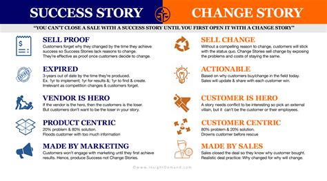 Change vs. Success Story | Insight Demand Ltd.