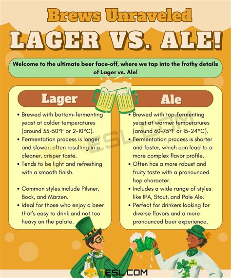 Lager vs. Ale: What Are the Differences? • 7ESL