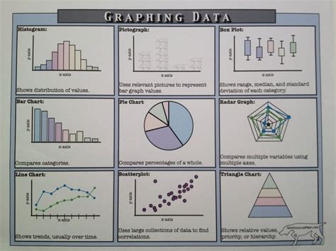 Pin by Mrs. E Teaches Math | Algebra on Statistics | Math worksheets ...