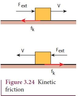 Kinetic Friction Diagram