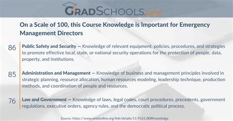 Online Homeland Security Degree Programs 2024+