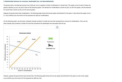 Solved 3. Relationship between tax revenues, deadweight | Chegg.com