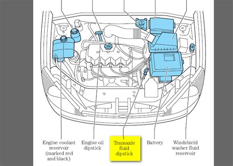 Ford Focus Transmission Fluid: Q&A Guide | JustAnswer