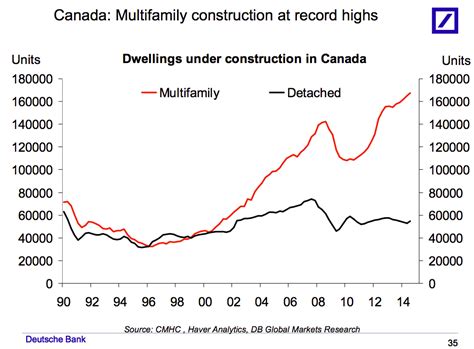 Canada Housing Market Slides - Business Insider