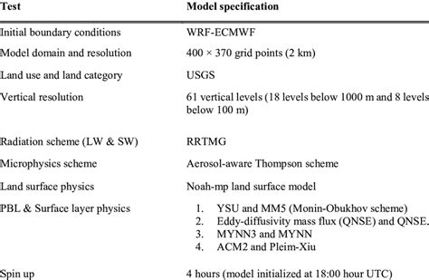 WRF model configuration and initial conditions | Download Scientific ...