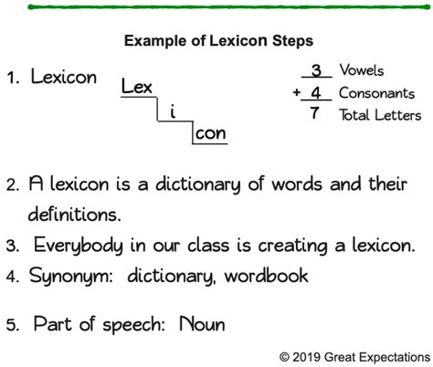 Practice 11 – EXPLORE – lexicon – Great Expectations Training Portal