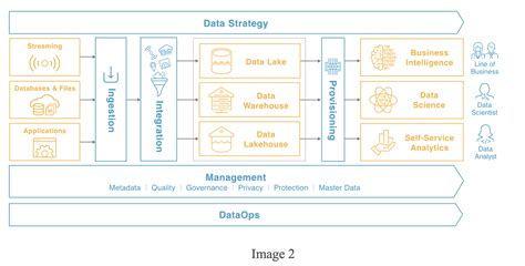 All About Data Pipeline and Kafka Basics - Analytics Vidhya