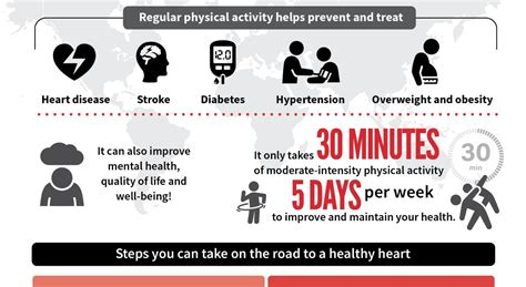 Studies: Regular Exercise Prevents Heart Disease | Doctors Without ...