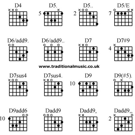 Advanced guitar chords:D4 D5. D5.. D5/E D6/add9. D6/add9.. D7 D7#9 D7sus4 D7sus4. D9 D9(#5 ...